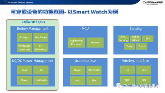 賽微推出新一代智能可穿戴設備的電池和電源管理方案